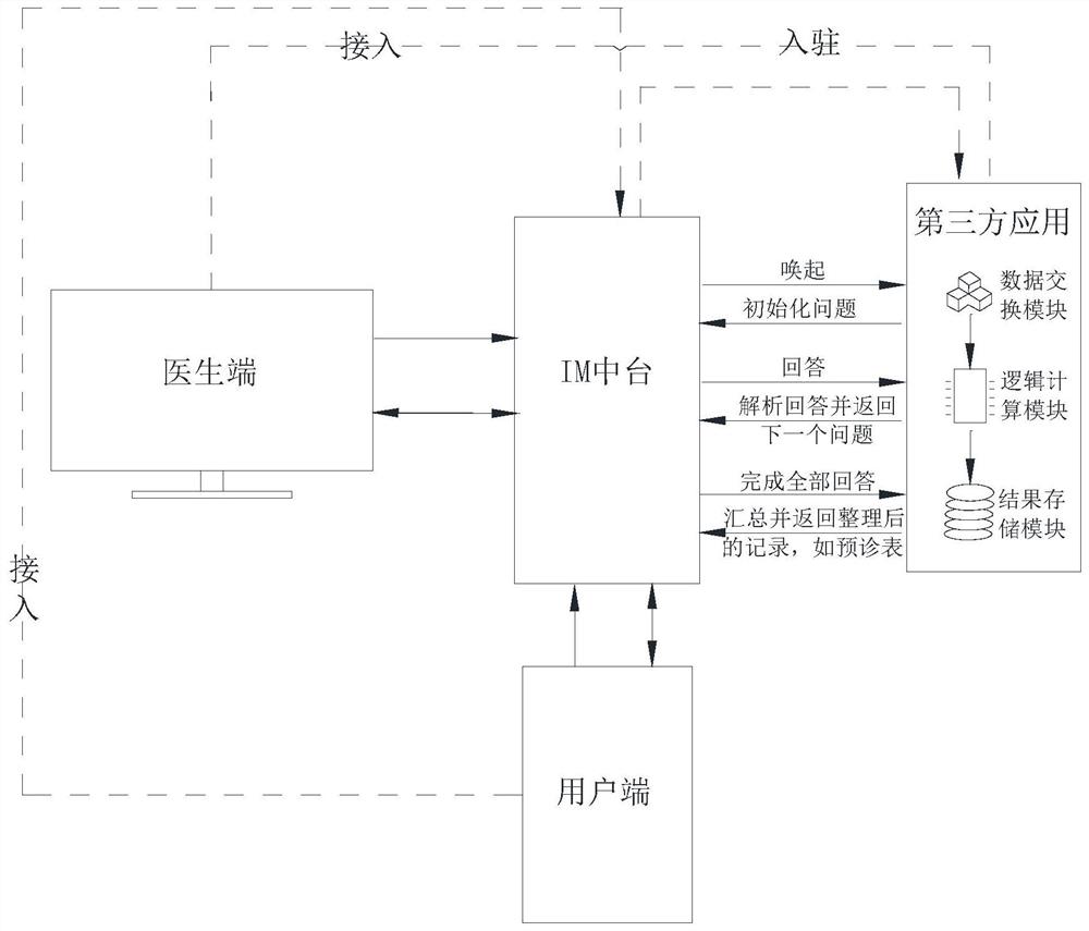 应用于互联网医疗的消息推送方法、系统及消息业务中台