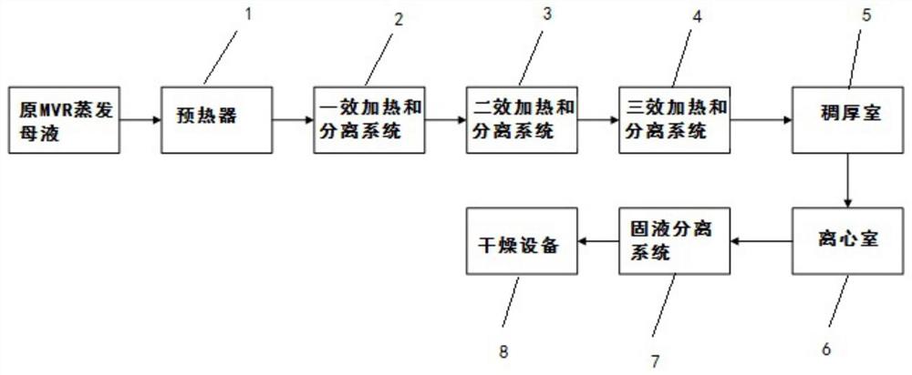 一种MVR蒸发母液零排放的方法