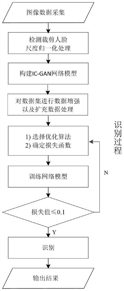 一种基于Intral-Class Gap GAN的面部表情识别方法