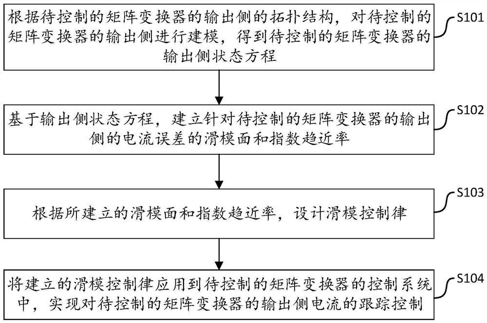 基于滑模控制的矩阵变换器输出侧电流跟踪方法及系统