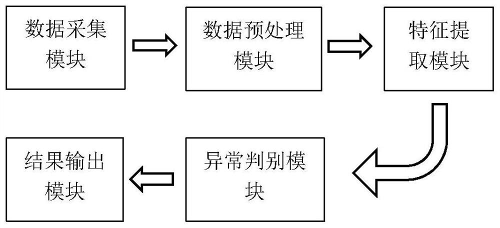 基于对抗学习策略的机械装备运行状态异常检测系统和方法