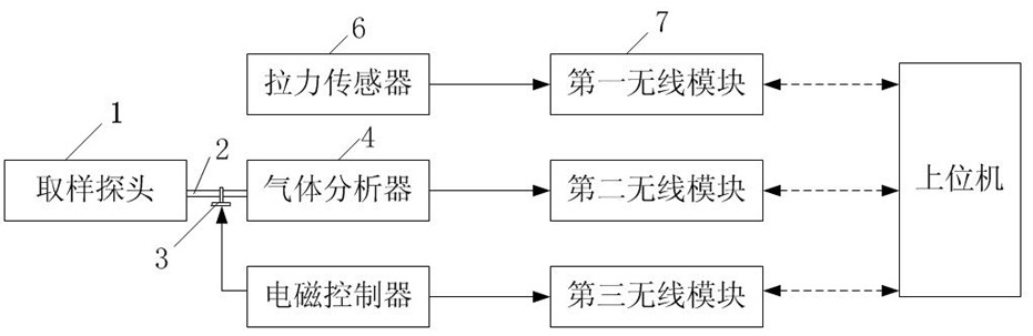 一种便携式防爆柴油机无轨车废气检测方法及系统