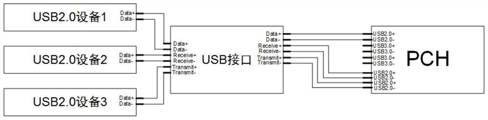 USB接口扩展装置及电子设备