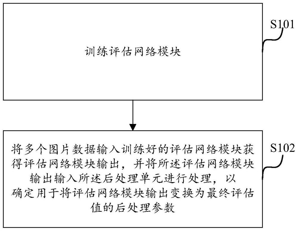 多媒体内容评估方法、装置及其训练方法