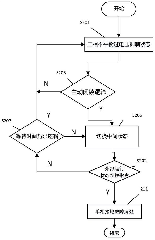 配电网柔性电源运行切换控制方法及系统和设备