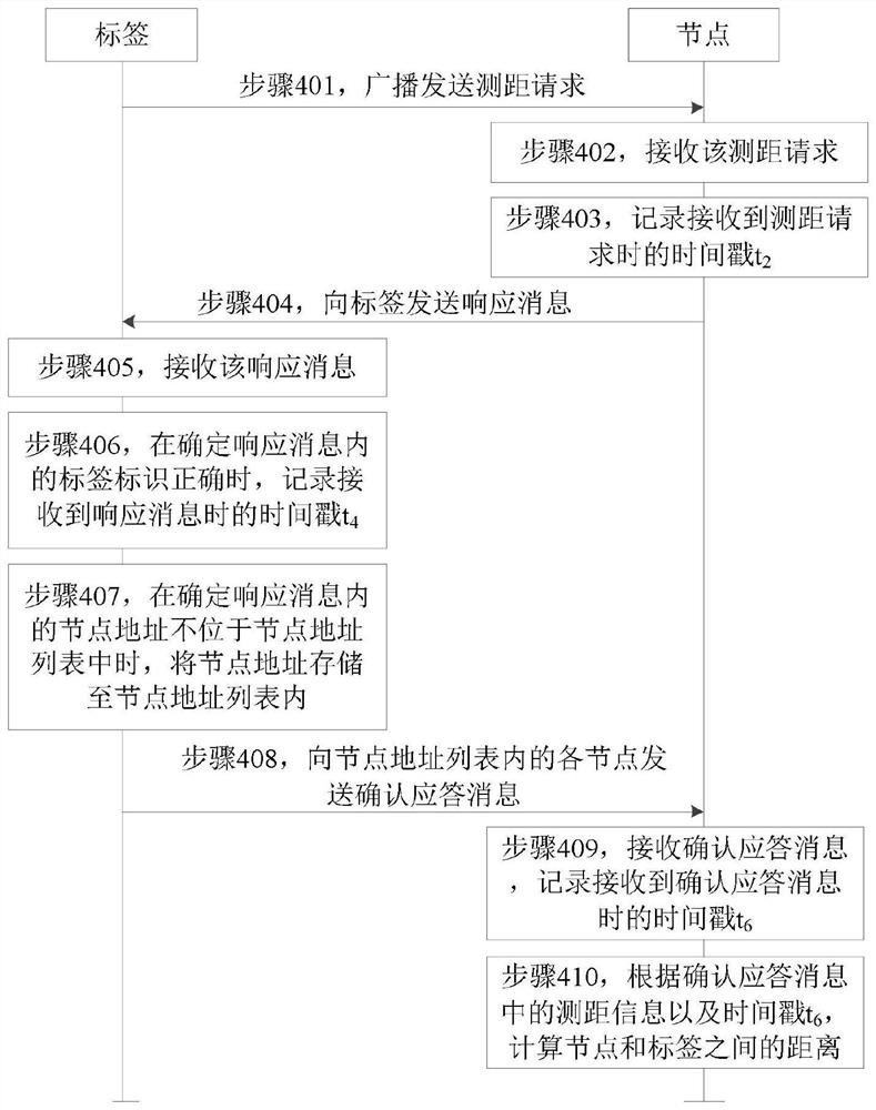 多参考节点UWB高效测距方法、装置及系统