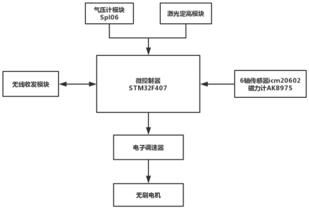 一种快速通信的四旋翼无人机系统