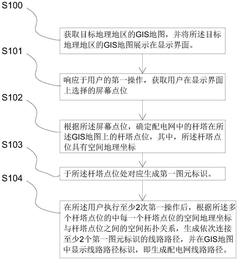 配电网线路路径生成方法、装置、设备及存储介质