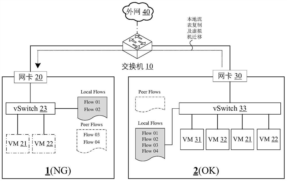 一种网络高可用实现方法及超融合系统