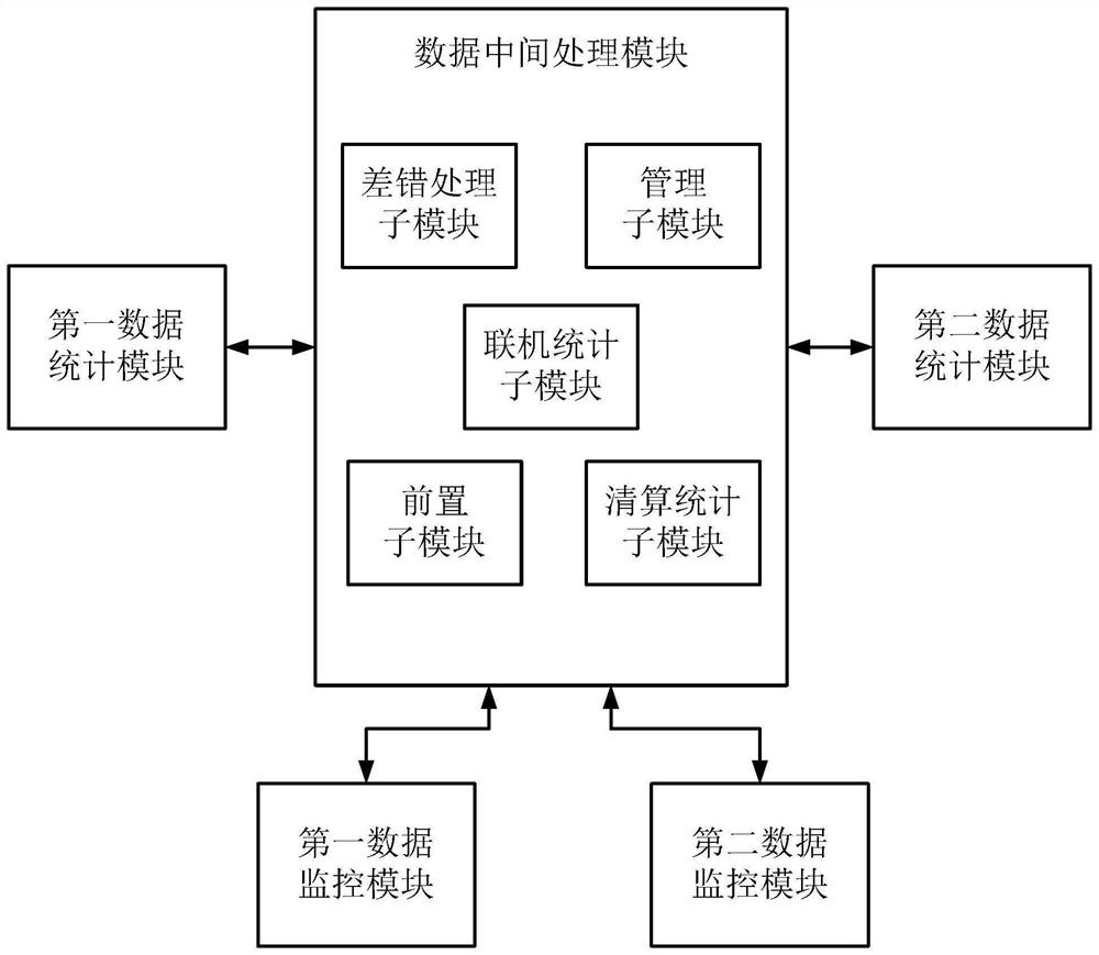 一种跨境汇款数据处理系统及方法