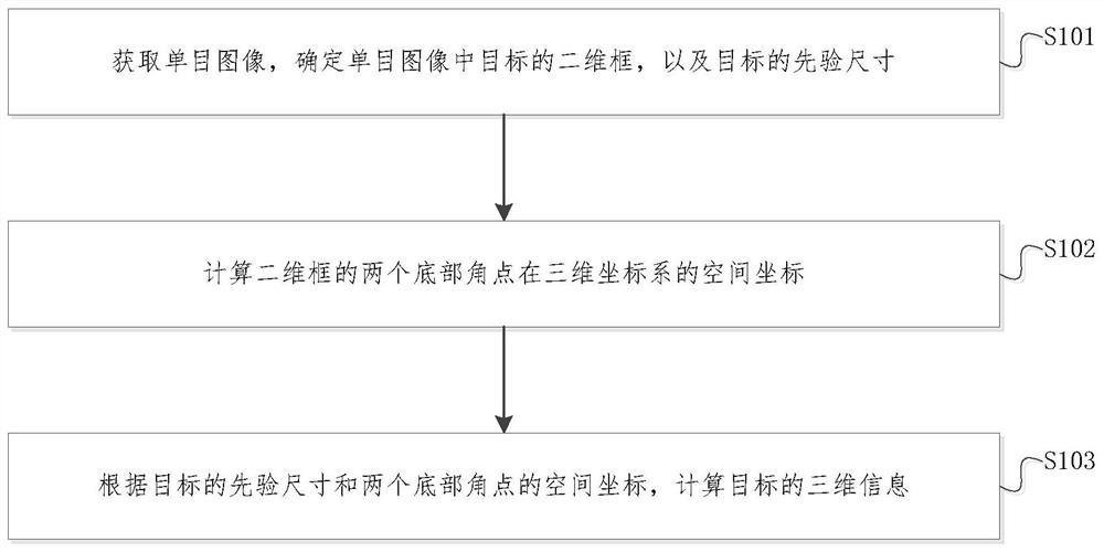 基于单目图像的目标检测方法和装置