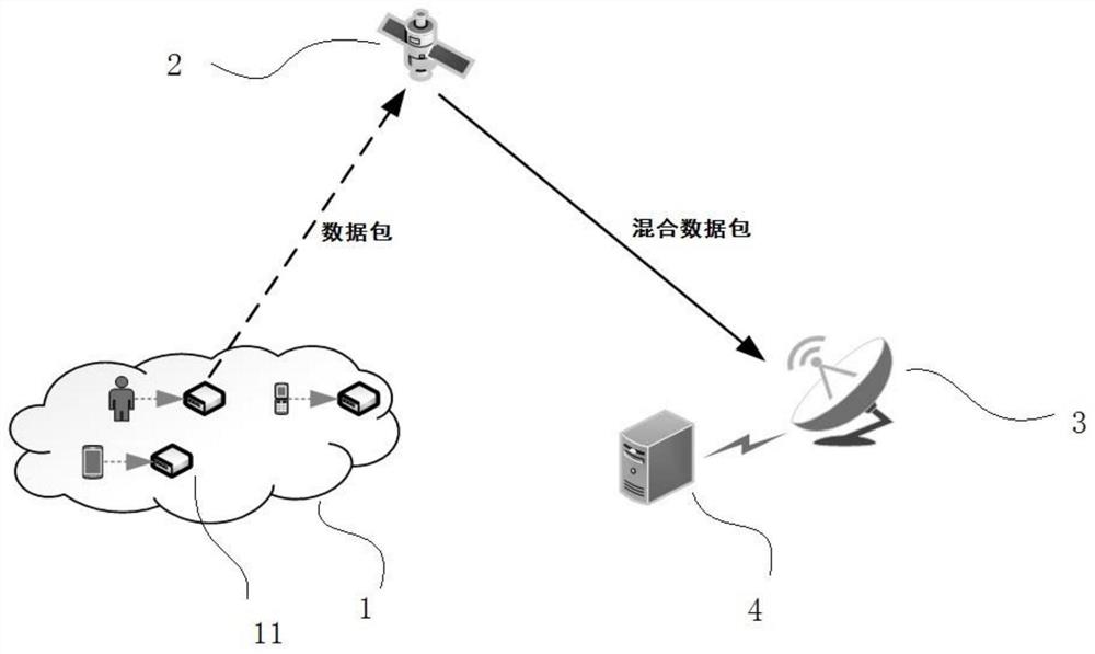 基于稀疏码分多址的卫星物联网随机接入增强方法与系统