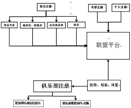 一种基于全民健身的体育大数据平台