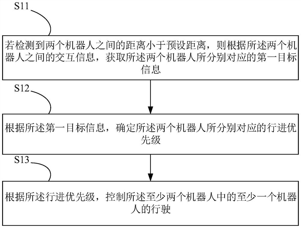 运动控制方法、装置、终端设备及存储介质