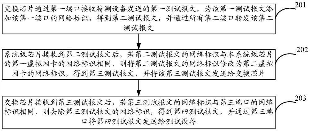 一种报文传输方法、设备及系统