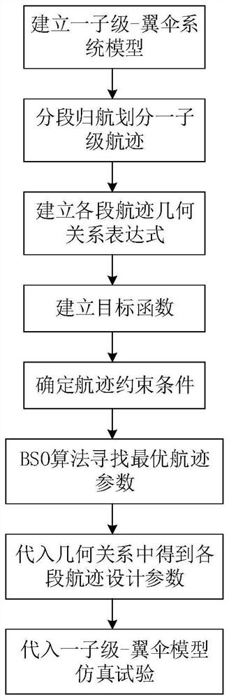 一种基于天牛群算法的一子级伞控回收航迹规划方法