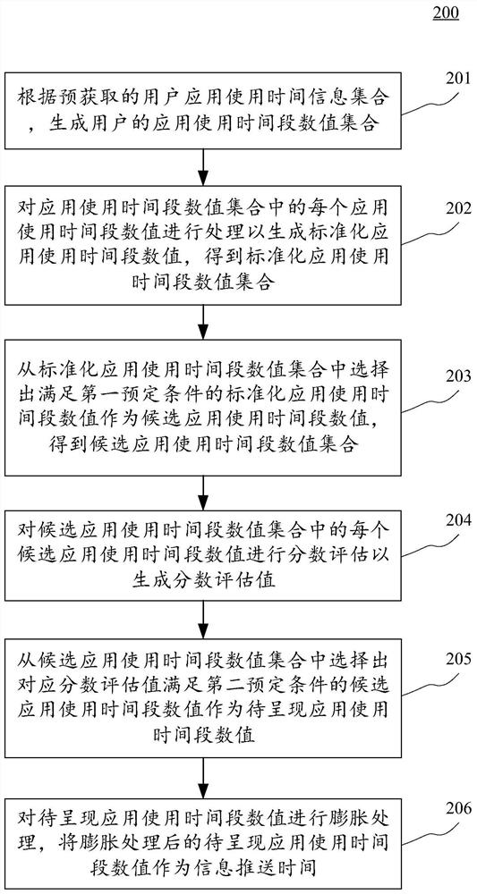 信息推送方法、装置、电子设备和计算机可读介质