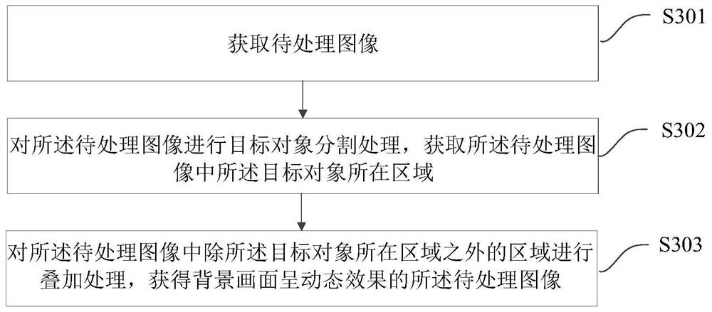 图像处理方法、终端及计算机存储介质