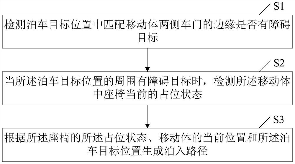 泊车入位的控制方法、装置、车辆及存储介质