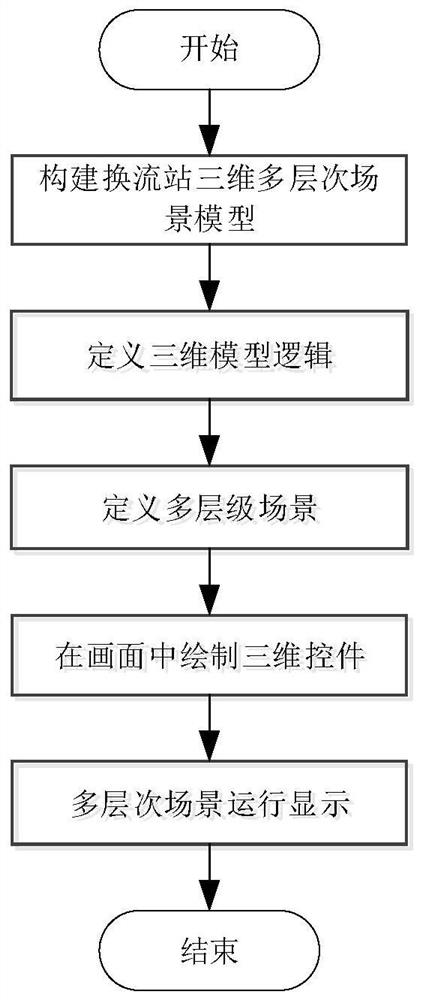 一种电力设备多层次全过程监视方法