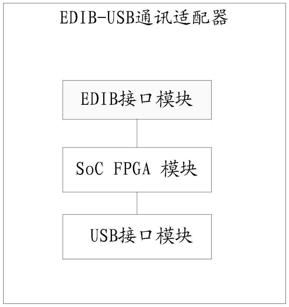 一种EDIB-USB通讯适配器及通讯系统