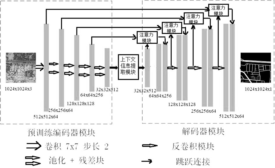 一种基于上下文信息和注意力机制的遥感图像道路分割方法