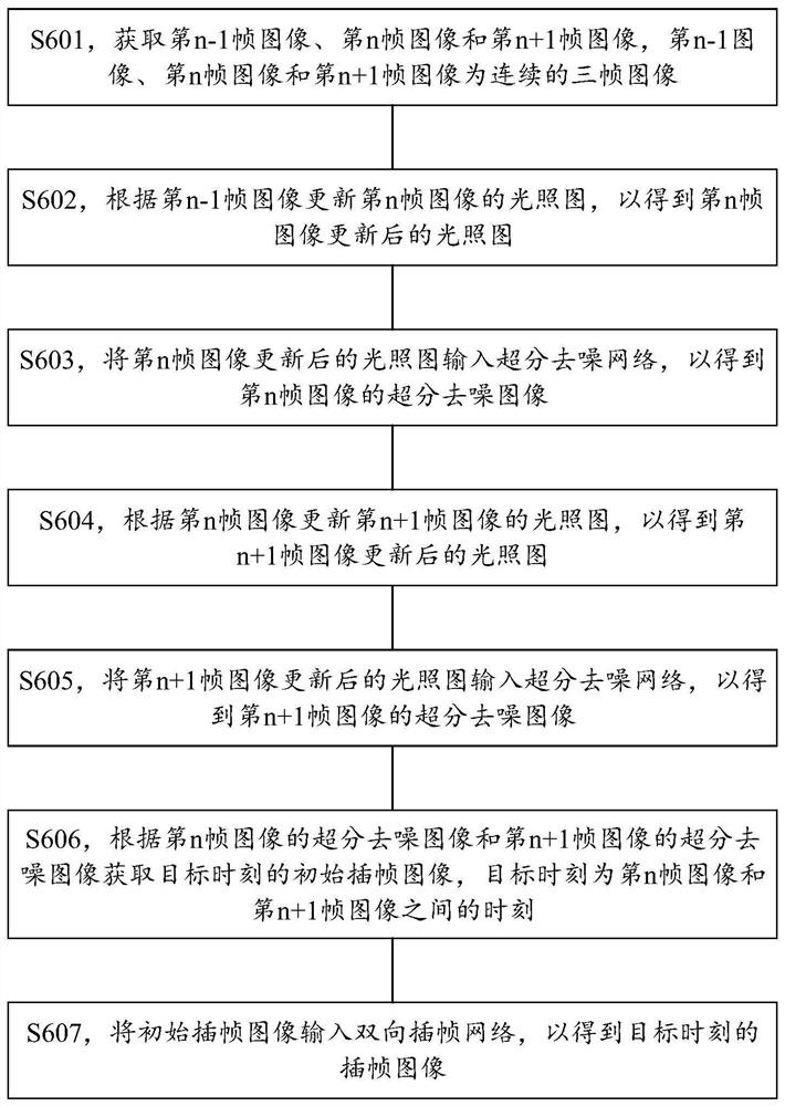 图像渲染的方法和装置