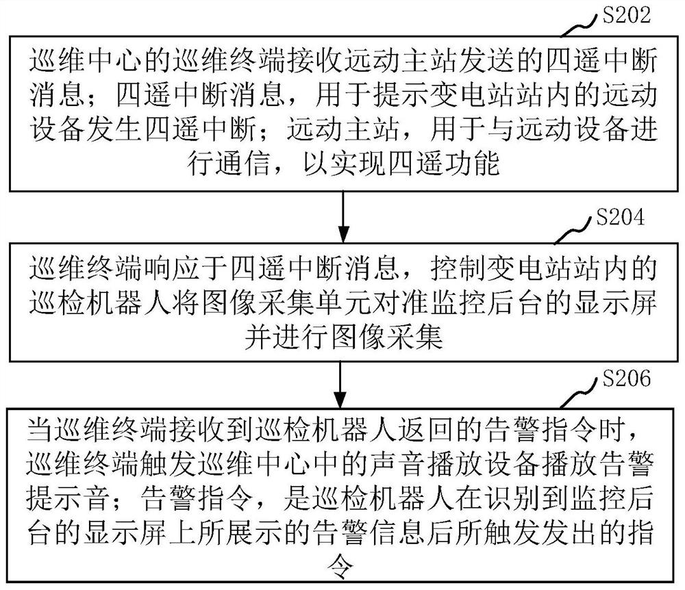 变电站应急监视方法、系统、装置和计算机设备