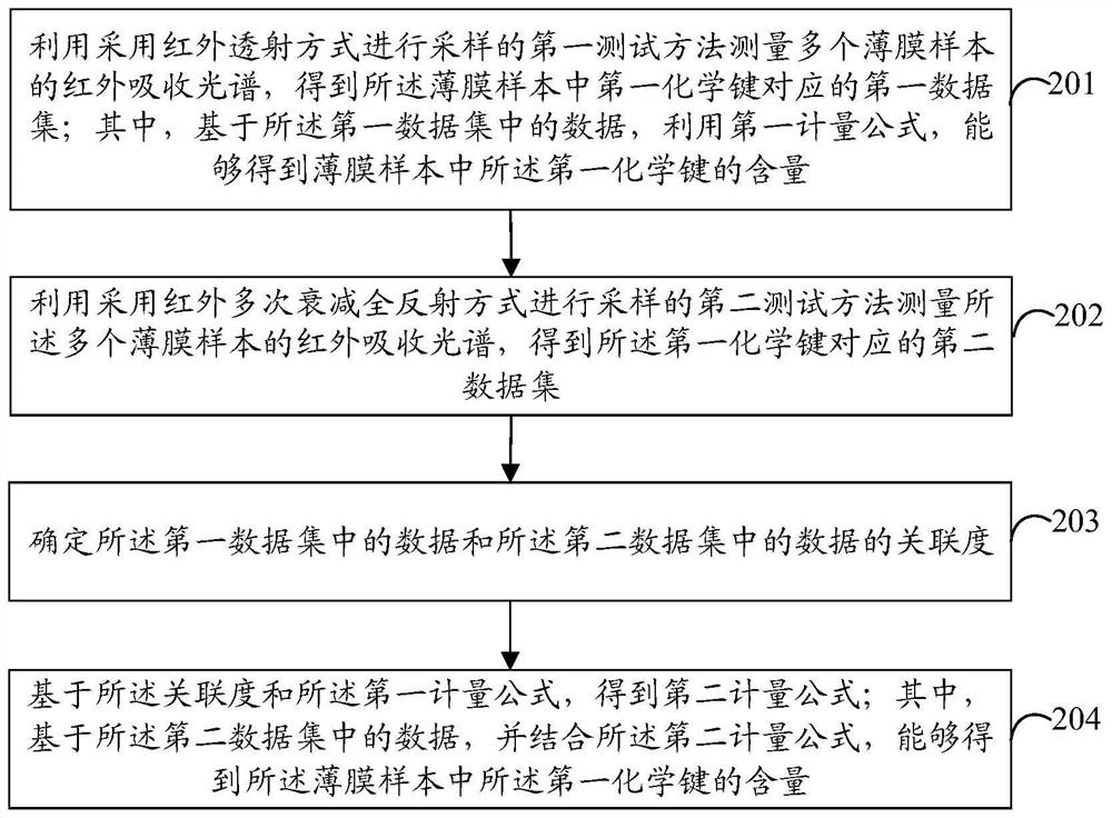 数据处理方法