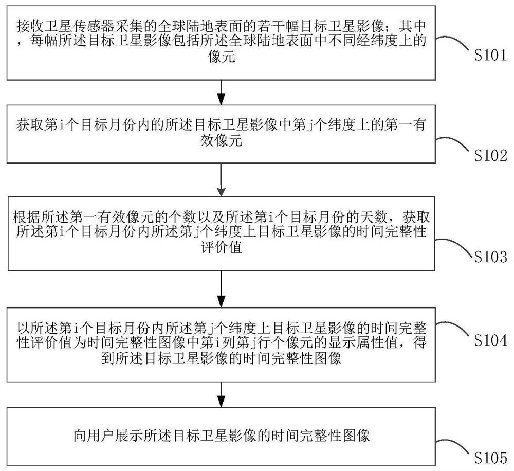 卫星影像的数据完整性监测方法、装置及设备