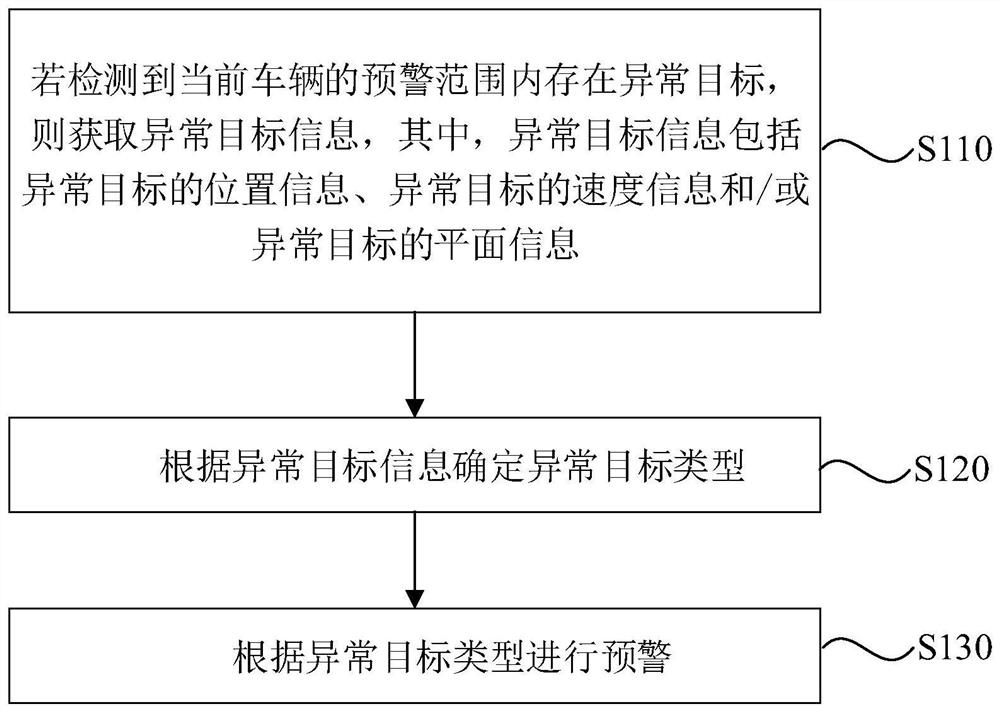 一种车辆预警方法、装置、设备及存储介质