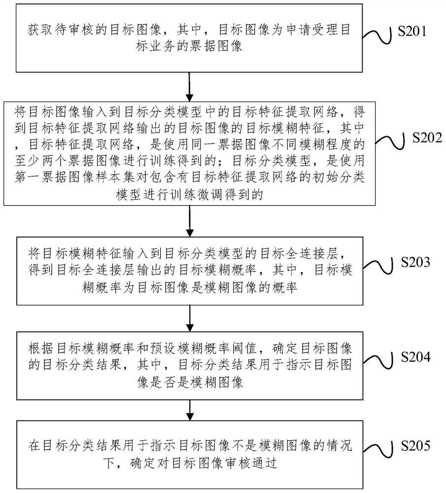 票据图像的处理方法和装置、存储介质及电子设备