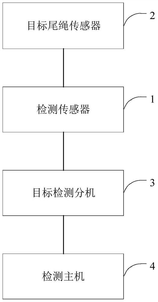 一种尾绳旋转器的检测系统和方法