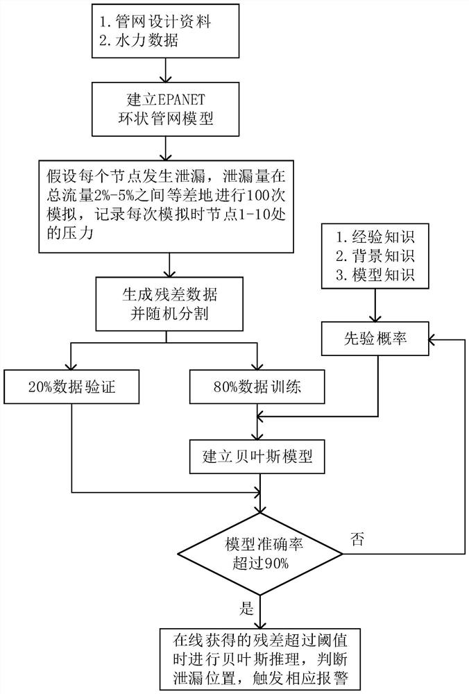 一种配水管网泄漏检测方法