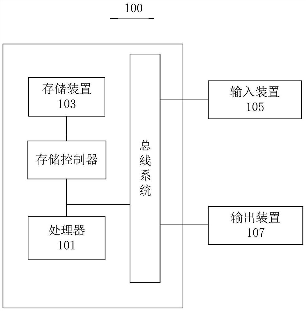 一种互联网停车方法