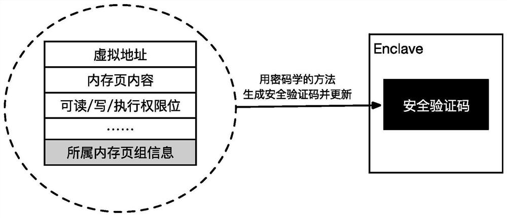 针对Intel SGX内部高效的隔离方法、系统及介质