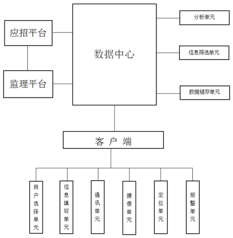 一种基于互联网技术的社区服务平台系统