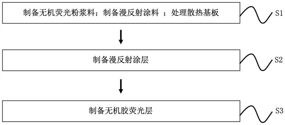 一种激光用波长转换装置的制备方法及波长转换装置