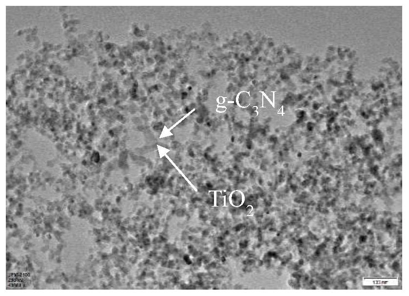 一种g-C3N4 (101)-(001)-TiO2复合材料的制备方法和应用