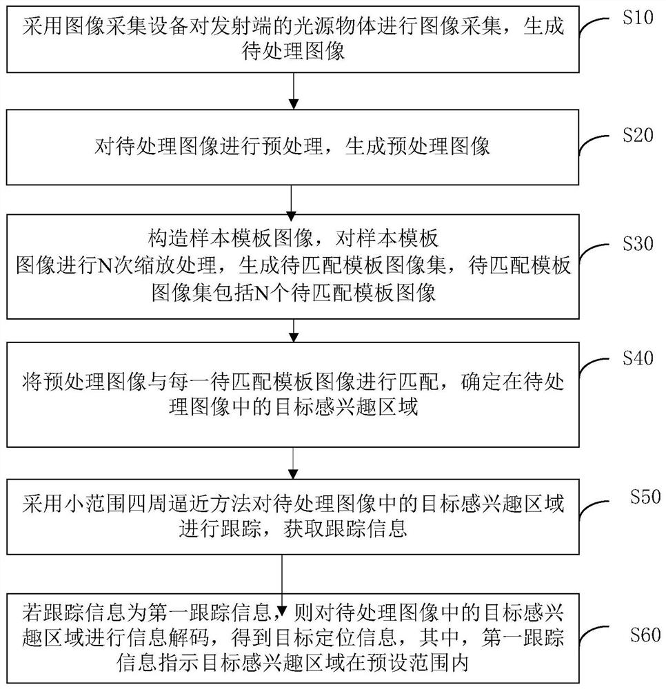 可见光定位方法、装置、设备及介质