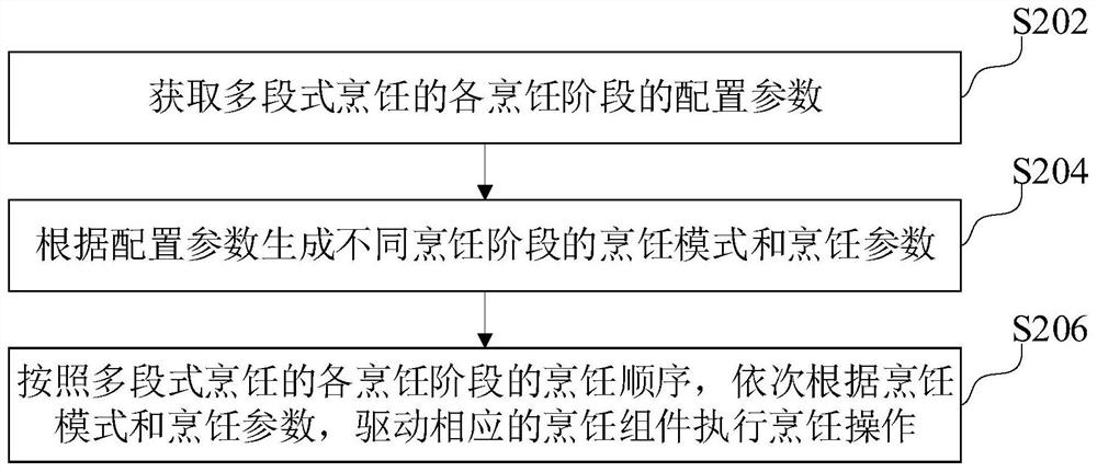 多段式烹饪控制方法、装置、烹饪设备和存储介质