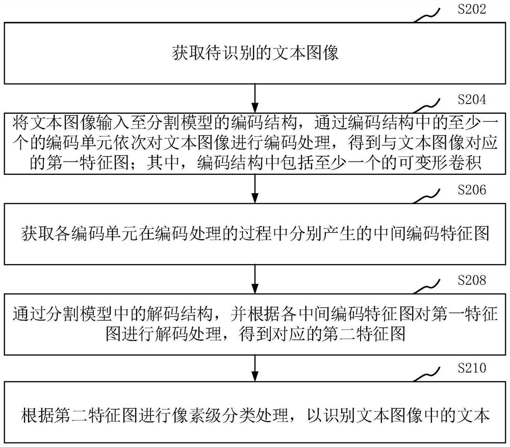 基于文本图像的识别方法、装置、设备和介质