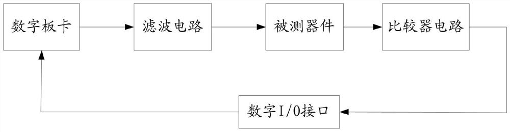 一种通信类器件的信号带宽测试电路