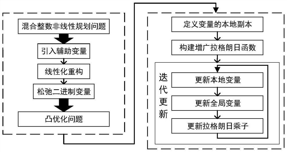 一种工业物联网中基于多跳传输的任务卸载方法