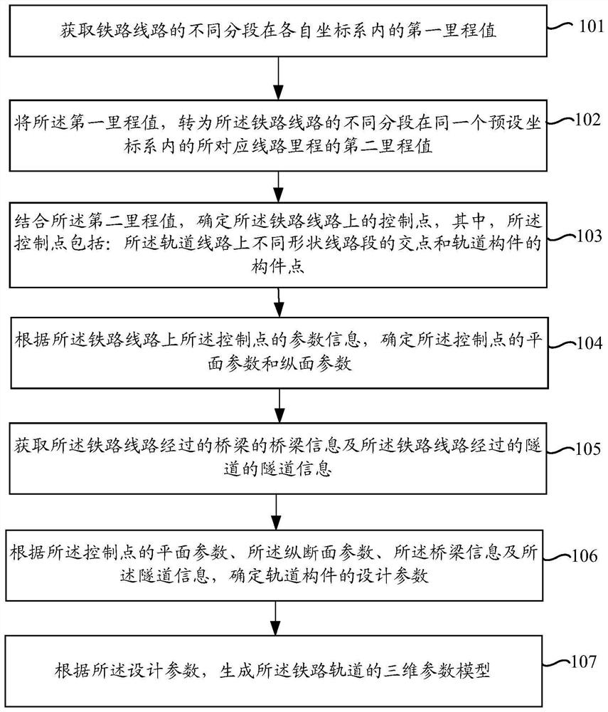 铁路轨道的三维模型构建方法、电子设备及存储介质