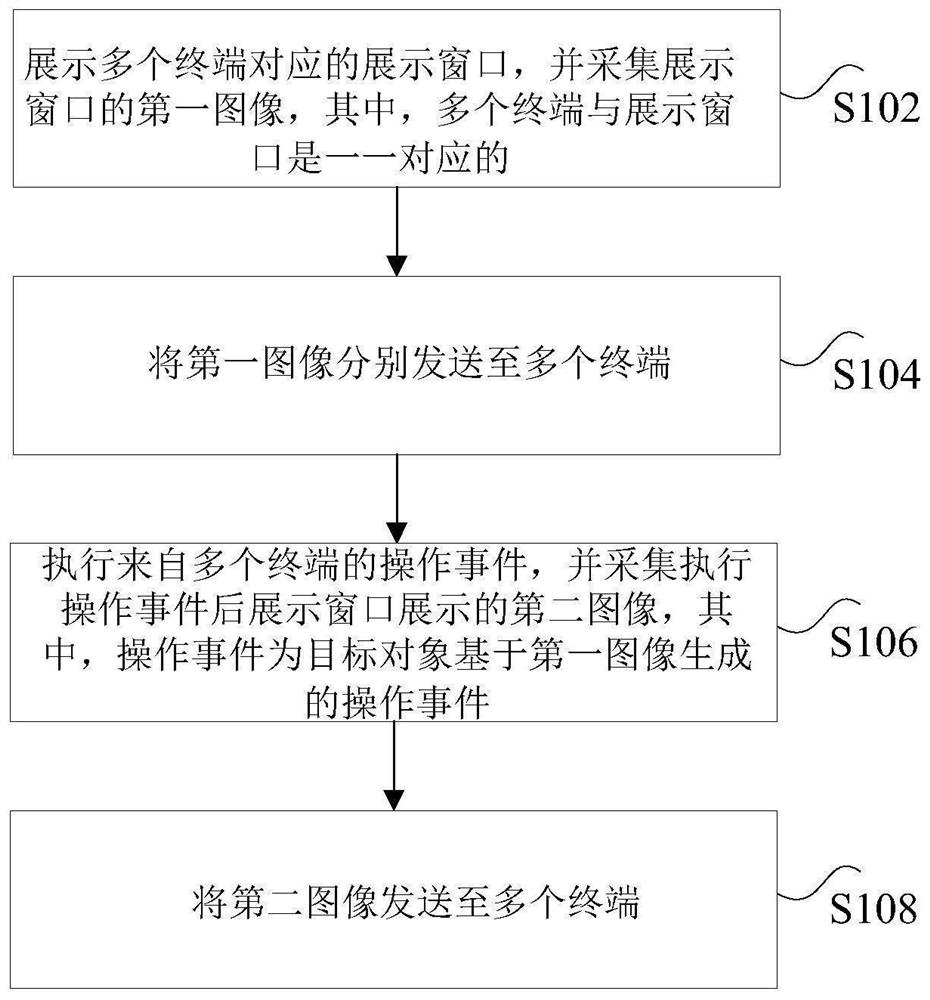 图像控制方法、系统及装置