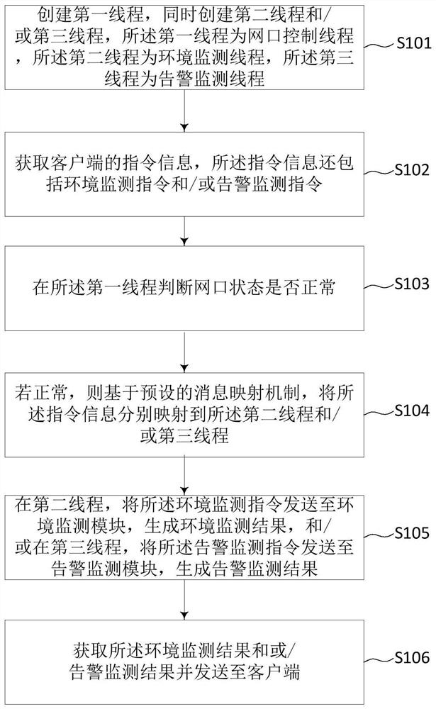 相机系统多线程控制方法、装置、服务器和存储介质