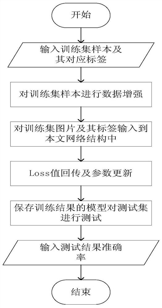 一种带有并行卷积块的多层特征融合细粒度图像分类方法