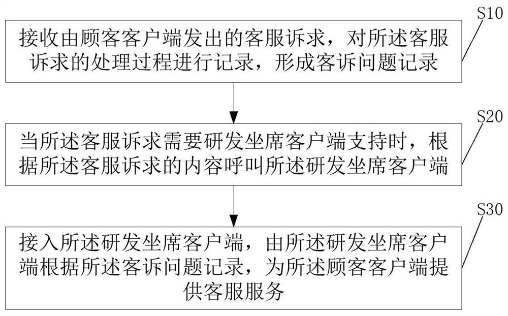 一种基于实时信息的客服方法、存储介质及服务器