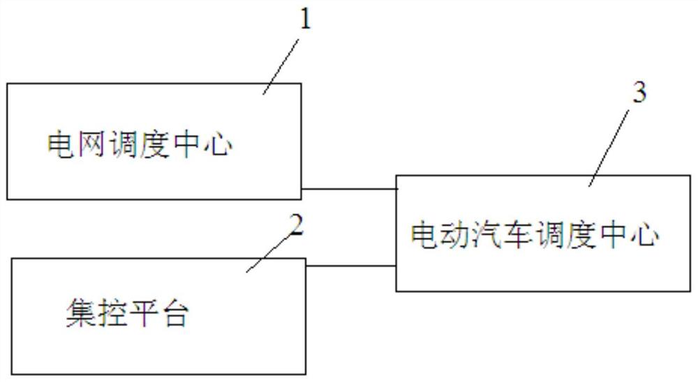 电动汽车集群储荷调度评价系统及评价方法